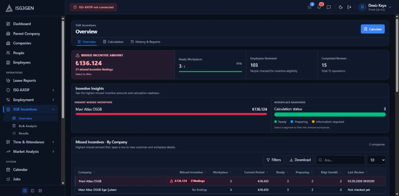SGK incentive calculation screen screenshot
